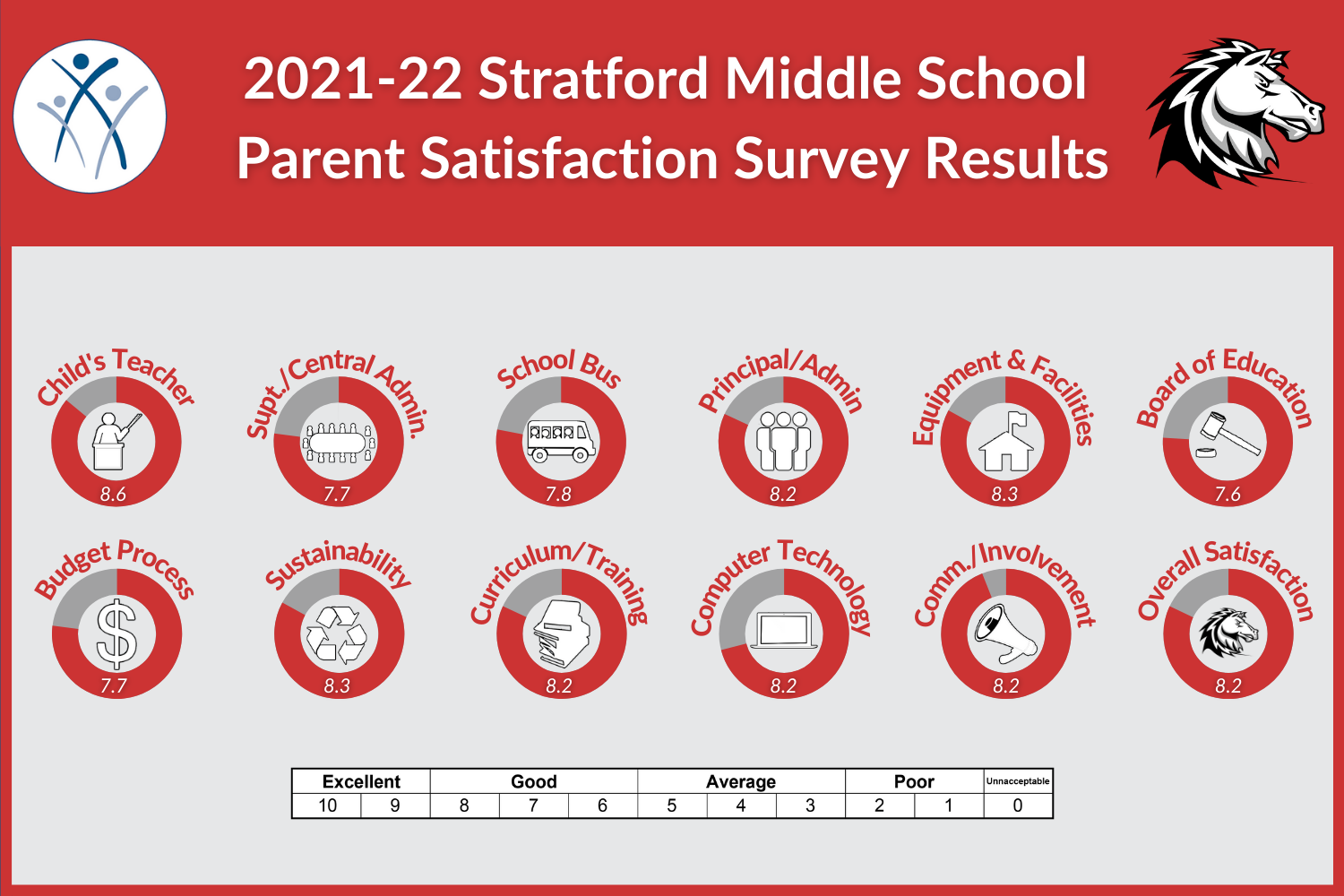 SMS Parent 2022.png
